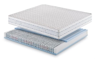 Zigflex - Materassi Molle Indipendenti - Flexo