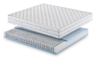 Zigflex - Materassi Molle Indipendenti - Flexure