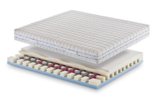 Zigflex - Materassi Molle Indipendenti - Technosoft